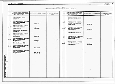 Состав альбома. Типовой проект 143-24-318.13.89Альбом 3 Спецификации оборудования