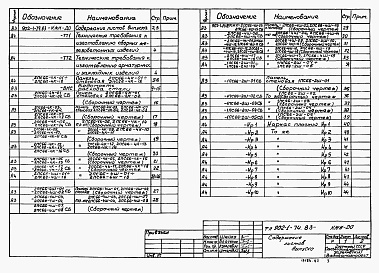Состав альбома. Типовой проект 902-1-74.83Альбом 6 Подземная часть. Изделия   