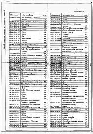 Состав альбома. Типовой проект 704-1-0222м.87Альбом 11 Применен из 704-1-0220м.87 Монтажные приспособления