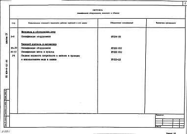Состав альбома. Типовой проект 406-9-321.86Альбом 4 Спецификация оборудования