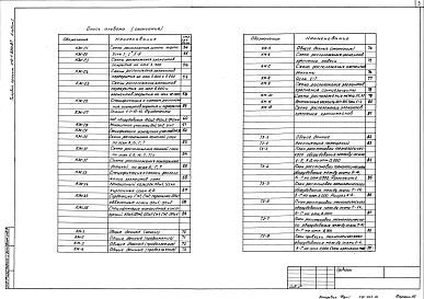 Состав альбома. Типовой проект 416-1-204с.87Альбом 1 Пояснительная записка. Архитектурные решения. Конструкции железобетонные. Конструкции металлические. Технологические решения     