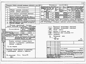 Состав альбома. Типовой проект 87-0150.87Альбом 2 Архитектурно-строительные решения ниже отм. 0.000. Отопление и вентиляция. Внутренние водопровод и канализация ниже отм. 0.000. АС.01-1, ОВ.01-1, ОВ.01-2, ОВ.01-3, ОВ.01-4, ВК.01-1