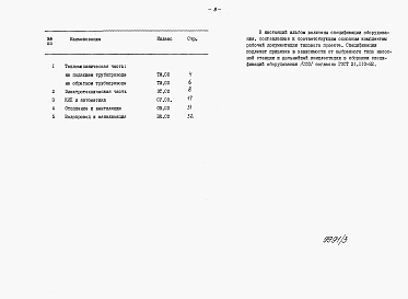 Состав альбома. Типовой проект 903-4-90.87Альбом 6 Спецификация оборудования