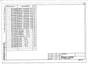 Состав альбома. Типовой проект 264-20-73.87Альбом 2 Изделия заводского изготовления