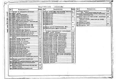 Состав альбома. Типовой проект 252-4-38.84Альбом 4 ОВ.ВК. Блок поликлиники