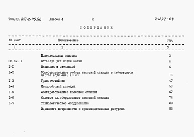 Состав альбома. Типовой проект 816-2-45.90Альбом 4  Сметы      