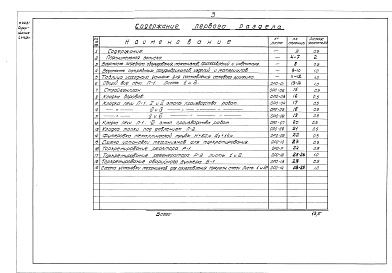 Состав альбома. Типовой проект 402-12-1Альбом 2 Часть 3 Раздел 1 Огнеупорные работы