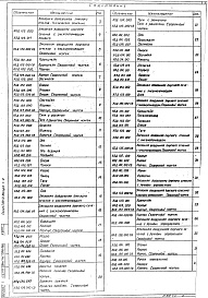Состав альбома. Серия 5.904-13 ЗаслонкиВыпуск 1-2 Заслонки воздушные круглого сечения. Рабочие чертежи 