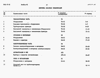 Состав альбома. Типовой проект 902-9-21Альбом 6 Заказные спецификации    