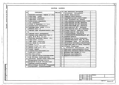 Состав альбома. Типовой проект 264-22-23.83Альбом 1 Материалы для привязки, нулевой цикл, архитектурно-строительные чертежи, конструкции металлические