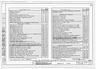 Состав альбома. Типовой проект 264-12-189Альбом 1 Архитектурно-строительные чертежи