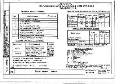 Состав альбома. Типовой проект 96-030/1.2Альбом 6 Часть 01-12 Архитектурно-строительные чертежи ниже отм.0.000. Часть 02-12 Отопление и вентиляция ниже отм.0.000. Часть 03-12 Водоснабжение и канализация ниже отм.0.000 