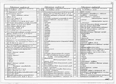 Состав альбома. Типовой проект 403-3-081.90Альбом 6 Разгрузочное устройство с бутобоем для вагонетки ВГ4,5. Часть 1 Пояснительная записка. Горные подземные работы. Технология производства