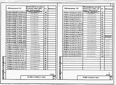 Состав альбома. Типовой проект 903-4-73.13.87Альбом 5 Спецификации оборудования