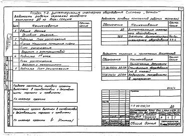 Состав альбома. Типовой проект 96-030/1.2Альбом 8 Часть 1 Архитектурно-строительные чертежи выше отм.0.000. Часть 2 Отопление и вентиляция выше отм.0.000 Раздел 2-4 Отопление СРТ с конвекторами "Комфорт-20". Часть 3 Водопровод и канализация выше отм.0.000. Часть 4 Газоснабжение. Часть 5  Электро