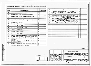 Состав альбома. Типовой проект А-III-150-322.86Альбом 3 Изделия заводского изготовления бетонные, железобетонные, металлические.     