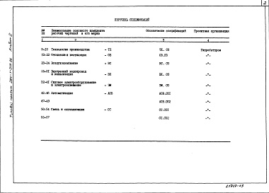 Состав альбома. Типовой проект 284-1-209.86Альбом 3 Спецификация оборудования