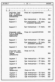 Состав альбома. Типовой проект 87-076/2Альбом 4 Часть 8.86 раздел 8.10 книги 1,2 Смета на ЭБ