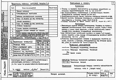 Состав альбома. Типовой проект 87-0108/2Альбом 2 Часть 1.86, 2,3,4,5,6 Архитектурно-строительные чертежи, отопление и вентиляция, водоснабжение и канализация, газоснабжение, электрооборудование, связь и сигнализация выше отм.0.000