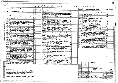 Состав альбома. Типовой проект 262-21-37Альбом 3 Автоматизация сантехустройств и автоматическая пожарная сигнализация