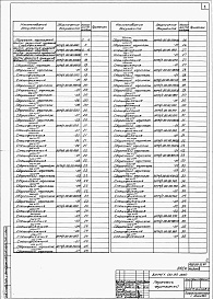 Состав альбома. Типовой проект 409-013-23.84Альбом 10  Нестандартизированное оборудование.     