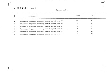 Состав альбома. Типовой проект 264-14-23с.87Альбом 6 Спецификации оборудования
