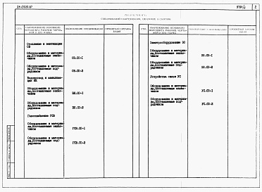 Состав альбома. Типовой проект 24-0222.87Альбом 4 Часть 9 Спецификации оборудования