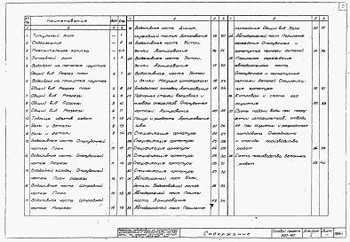 Состав альбома. Типовой проект 820-60Альбом 1 Пояснительня записка.Чертежи сооружений.Железобетонные конструкции