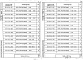 Состав фльбома. Серия 1.020-1/87 КонструкцииВыпуск 2-6 Колонны для зданий с высотой этажа 4,2 м. Пространственные каркасы. Рабочие чертежи