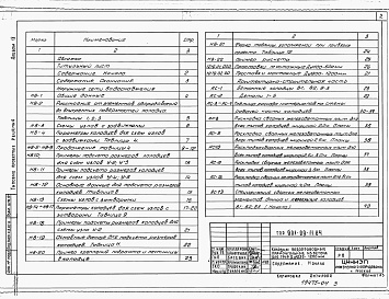 Состав альбома. Типовой проект 901-09-11.84Альбом 4 Колодцы прямоугольные из бетона для труб Ду=250-1200 мм     
