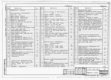 Состав альбома. Типовой проект 816-1-125.87Альбом 5 Примененный из 816-1-124.87 БЫТОВЫЕ ПОМЕЩЕНИЯ. Архитектурно-строительные решения. Технология производства. Отопление и вентиляция. Внутренние водопровод и канализация. Силовое электрооборудование. Электрическое освещение. Автоматизация производст