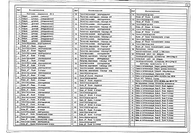 Состав альбома. Типовой проект 252-4-35.83Альбом 6 Электрооборудование. Связь и сигнализация     