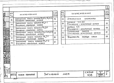 Состав альбома. Типовой проект 111-108-26Альбом 19 Часть 10 Изделия заводского изготовления. Раздел 10.6-1 Панели покрытий