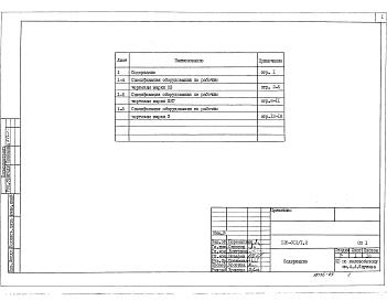 Состав альбома. Типовой проект 125-012/1.2Альбом 42 Спецификации оборудования