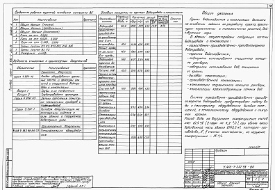 Состав альбома. Типовой проект У.416-7-337.95Альбом 1 Пояснительная записка. Схема генплана. Технологические решения. Архитектурные решения. Конструкции железобетонные. Конструкции металлические. Отопление и вентиляция. Внутренние водопровод и канализация. Автоматическое пожаротушение - Технологичес