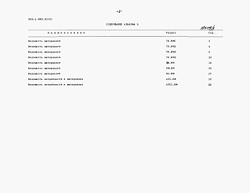 Состав альбома. Типовой проект 904-1-089.91Альбом 5 Ведомости потребности в материалах