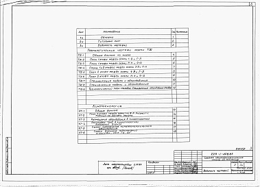 Состав альбома. Типовой проект 223-1-408.83Альбом 4 Технологические чертежи     