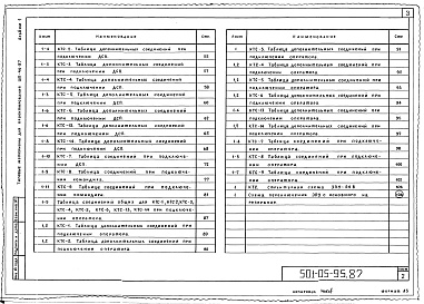 Состав альбома. Типовой проект 501-05-95.87Альбом 1 Пояснительная записка и чертежи