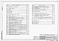Состав фльбома. Типовой проект 901-3-236.87Альбом 2 Архитектурно-строительные решения    