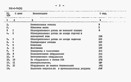 Состав альбома. Типовой проект 901-2-76Альбом 5 Сметы