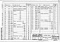 Состав фльбома. Типовой проект 503-3-16.86Альбом 3 Чертежи индустриальных строительных конструкций и изделий     