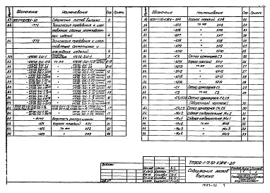 Состав альбома. Типовой проект 902-1-71.83Альбом 6 Подземная часть. Изделия   