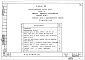Состав фльбома. Типовой проект 81-05/1.2Часть 10 Раздел 10.10-1,2,3,4,5,6,7 Изделия заводского изготовления. Сметные цены на железобетонные изделия. 