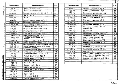 Состав альбома. Типовой проект 291-8-22.88Альбом 2 Строительные изделия. Часть 1
