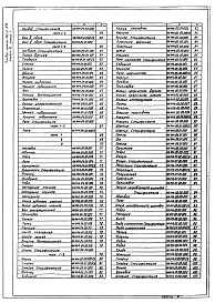 Состав альбома. Типовой проект 902-2-346Альбом 6 Нестандартизированное оборудование. Илосос. Часть 1, часть 2