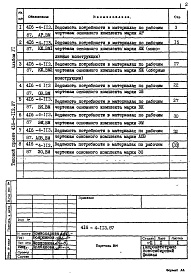 Состав альбома. Типовой проект 416-4-113.87Альбом 6 Ведомости потребности в материалах