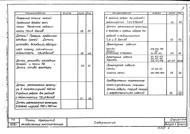 Состав альбома. Серия 1.141-18с ПанелиВыпуск 2 Предварительно напряженные панели с круглыми пустотами длиной 616 см шириной 149; 119; 99 см армированные стержнями из стали класса Ат-V. Методы натяжения - механический и электротермический 