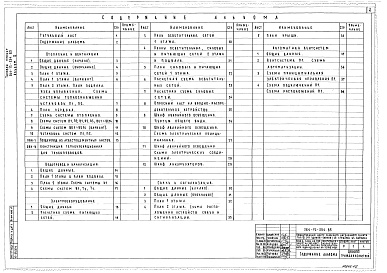 Состав альбома. Типовой проект 264-12-254.85Альбом 2 Чертежи санитарно-технические, электрооборудование, связи и сигнализации, автоматики вентсистем, кинотехнологические и звукотехнические
