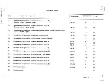 Состав альбома. Типовой проект 903-1-275.89Альбом 13 Часть 1 Спецификация оборудования 