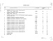 Состав фльбома. Типовой проект 903-1-275.89Альбом 13 Часть 1 Спецификация оборудования 